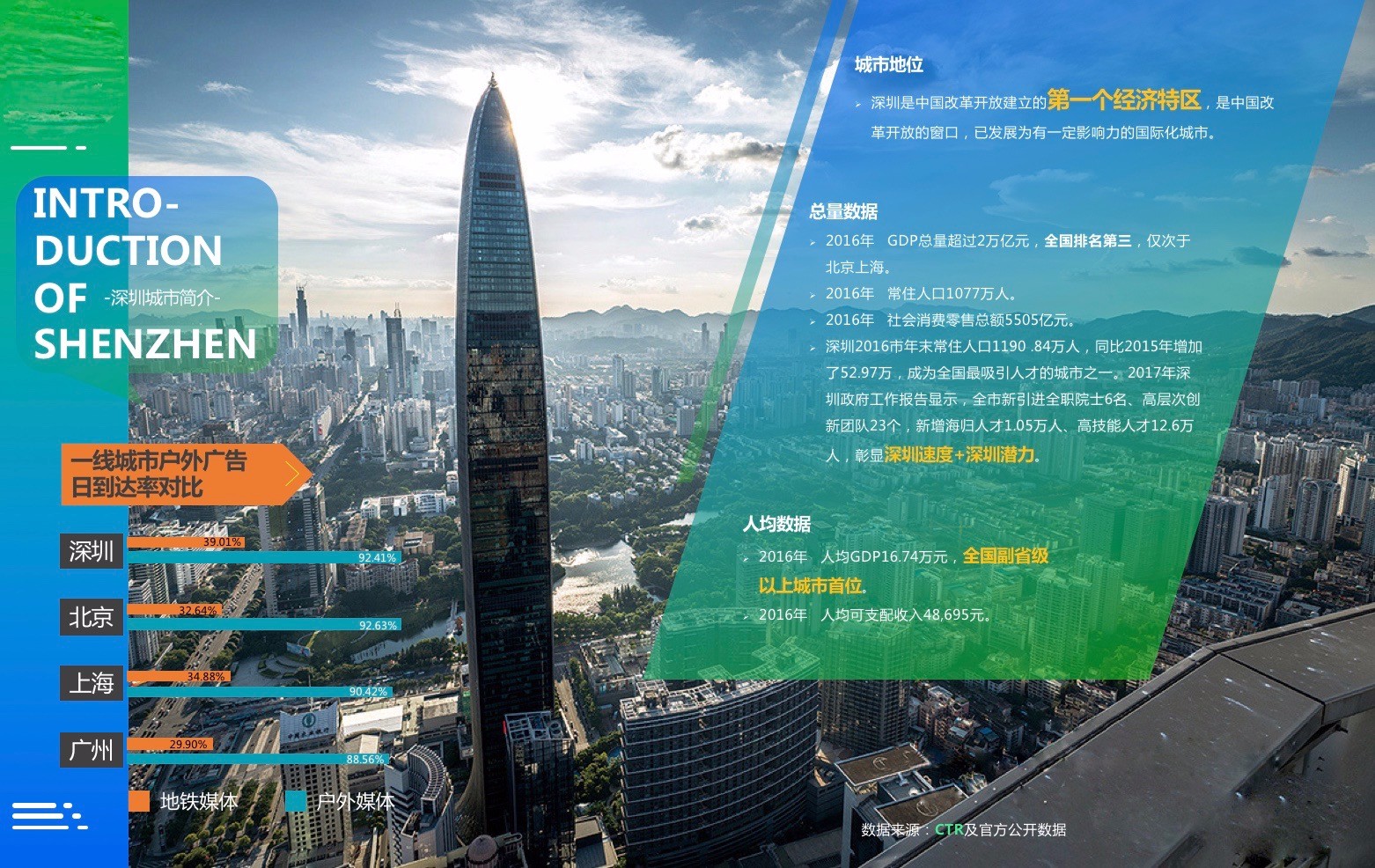 怎样做好深圳市地铁广告投放？